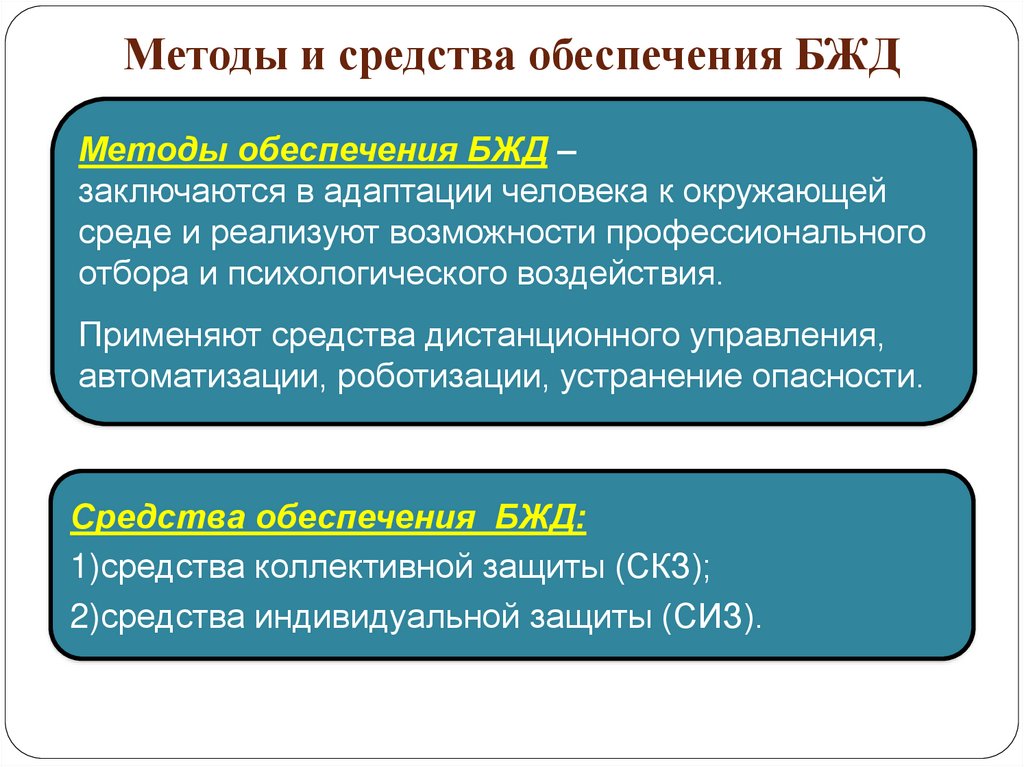 Подходы безопасность. Методы и средства обеспечения БЖД. Метод обеспечения БЖД. Способы обеспечения безопасности БЖД. Методы обеспечения безопасности производственной деятельности.