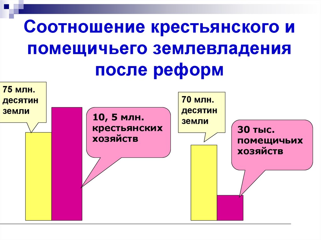 Помещичье землевладение