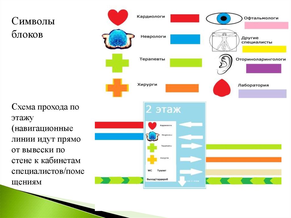 Блок кардиолога