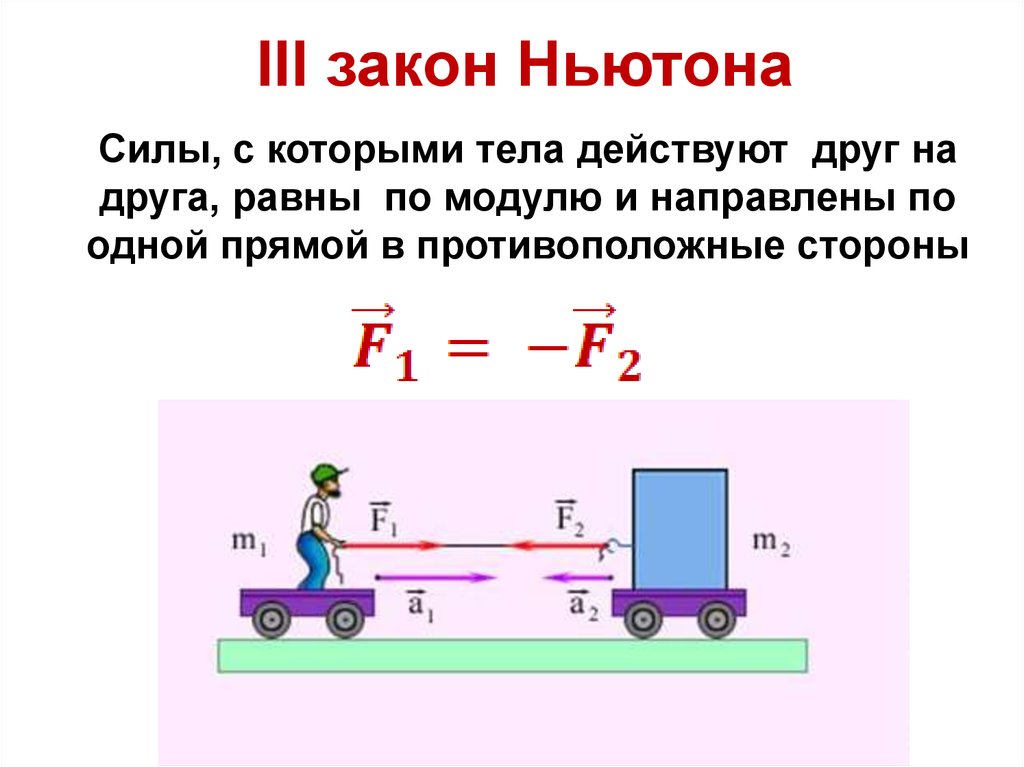 Второй закон ньютона рисунок