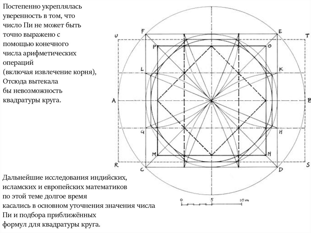 Квадратура круга картина