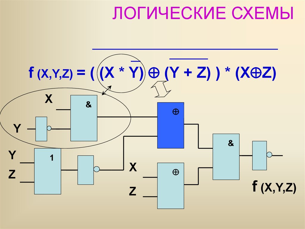 Примеры логических схем