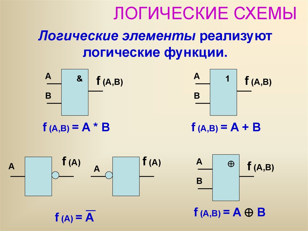 Построить логические схемы по логическим выражениям x1 и x2 или не x1 и x3