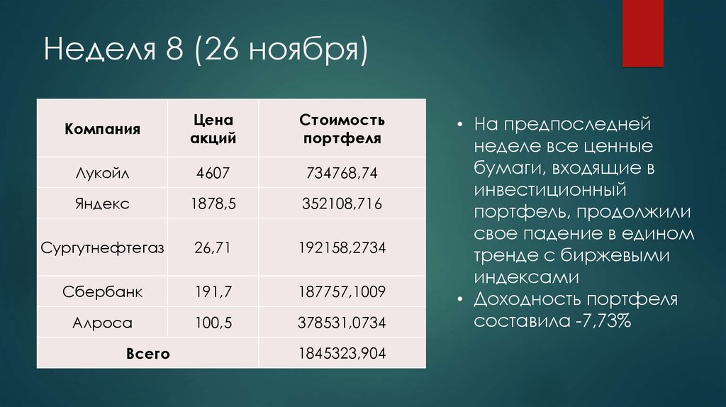 Портфель акций. Анализ портфеля акций. Инвестиционный портфель Бабайкина. Лукойл инвестиционный портфель. Мой портфель акций.