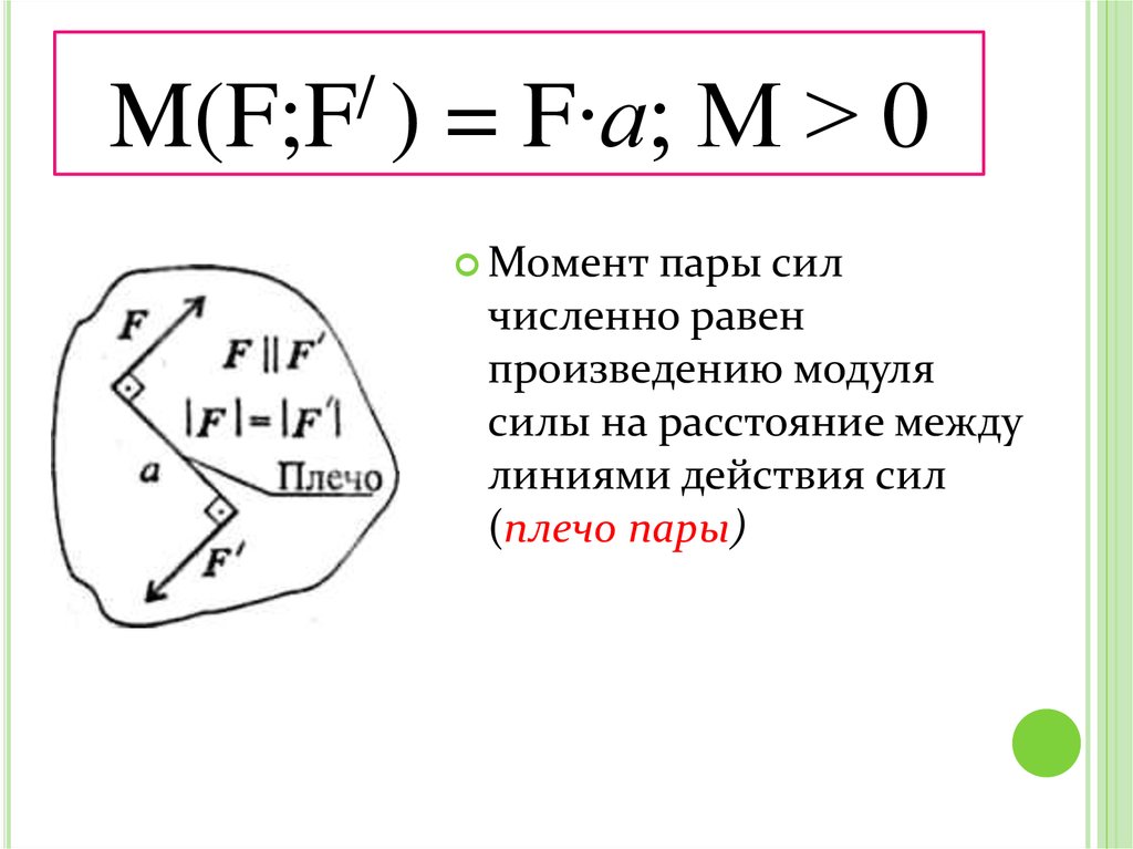 M(F;F/ ) = F∙а; М > 0