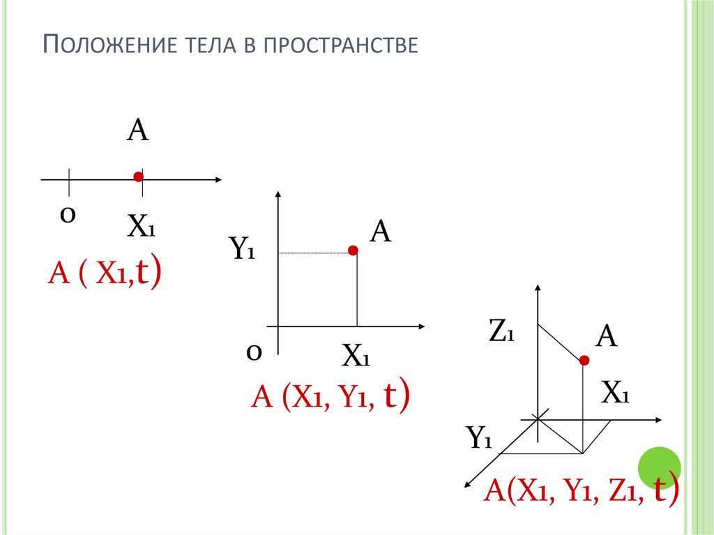 Положение тела в пространстве определяют. Положениетеела в пространстве. Положение тела в пространстве. Положение тела в пространстве задается. Координаты тела в пространстве.