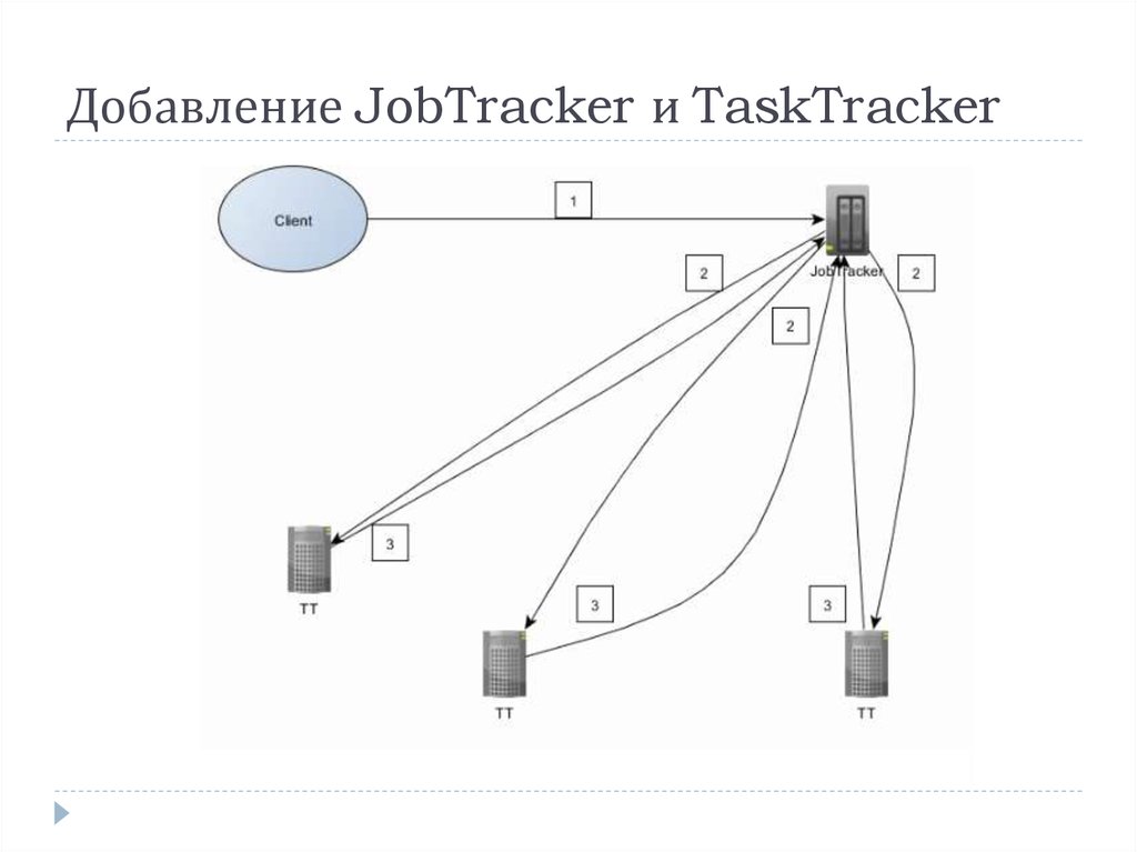Добавление JobTracker и TaskTracker