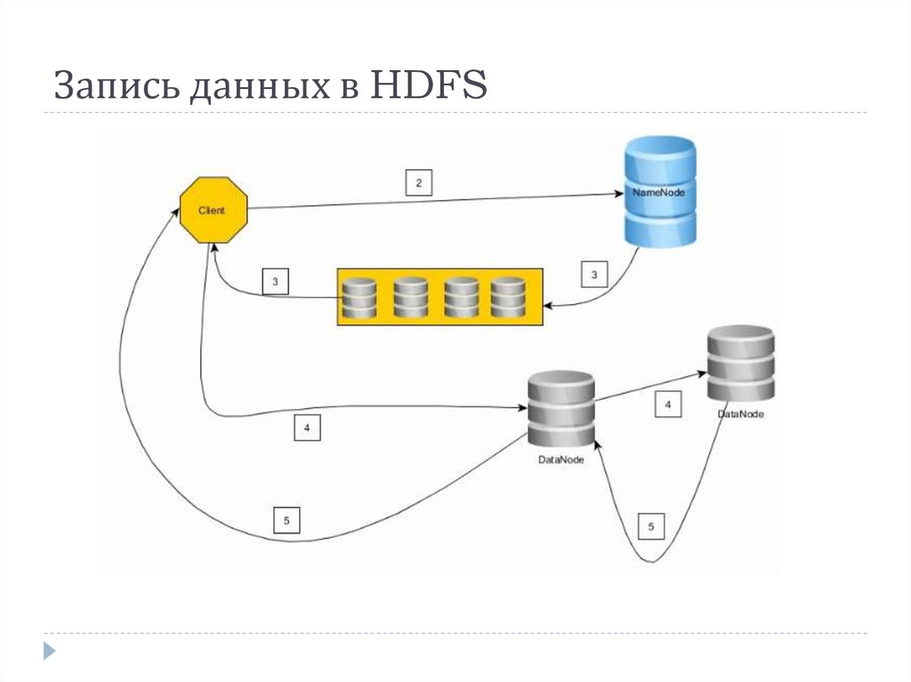 Запись данных в HDFS