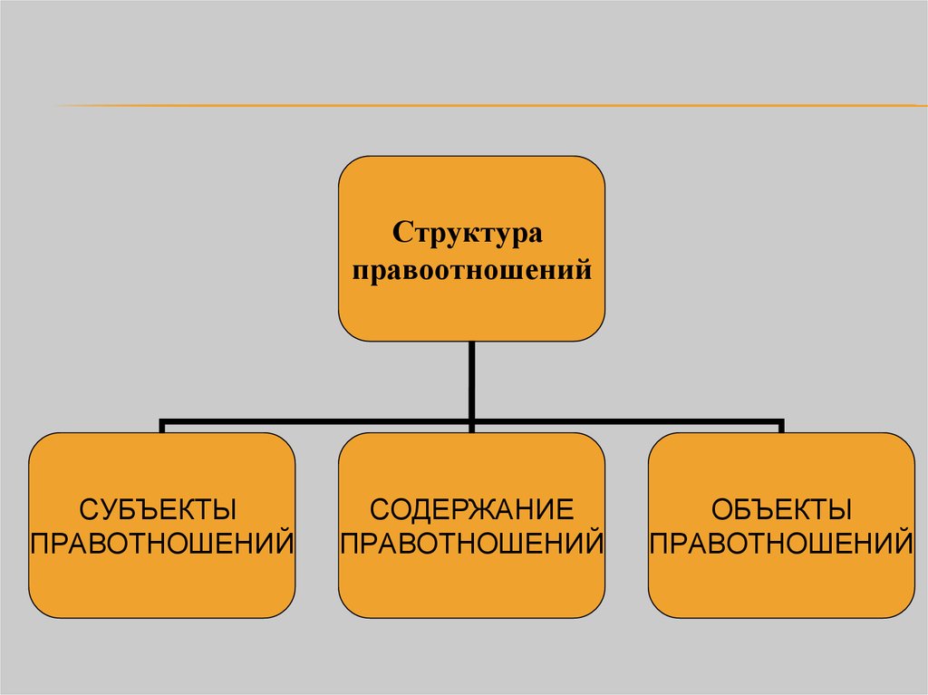 Признаки правоотношения собственности. Субъекты правоотношений о животном мире. Структура правоотношения включает: ￼ a. субъектов и объект.