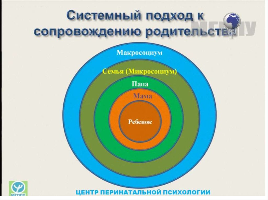 Перинатальная карта это