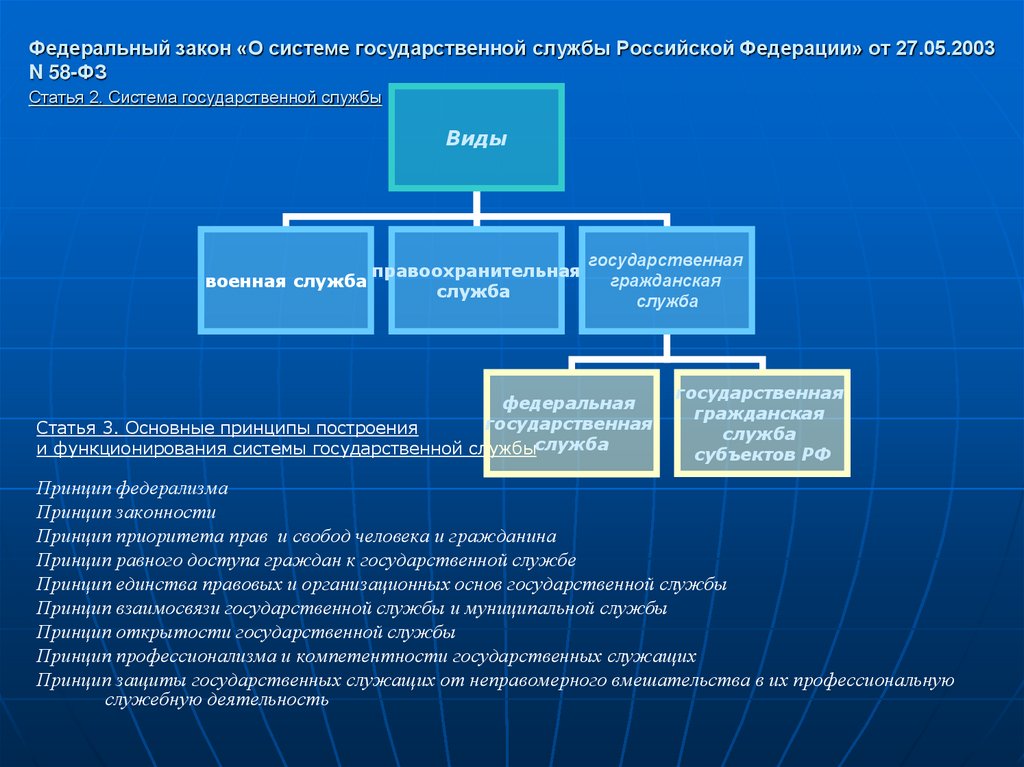 Виды федеральных служб