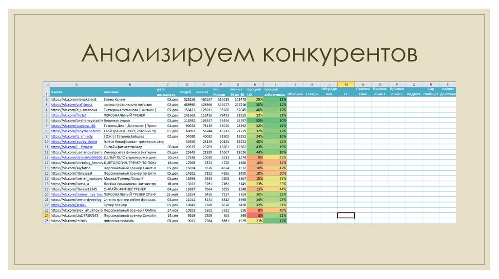 Конкурентный анализ презентация