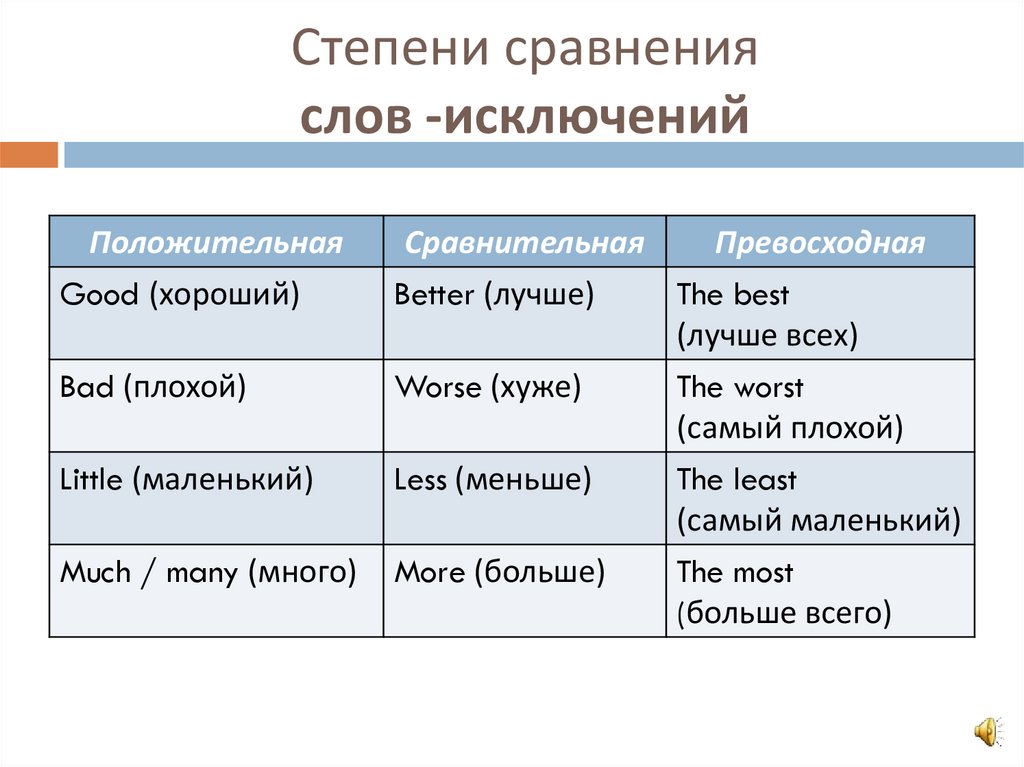 Слова comparative
