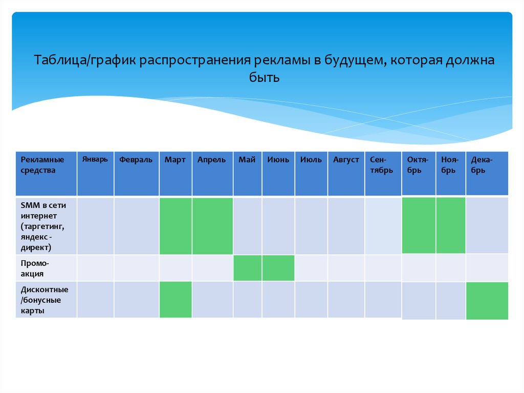 Календарный план рекламной кампании