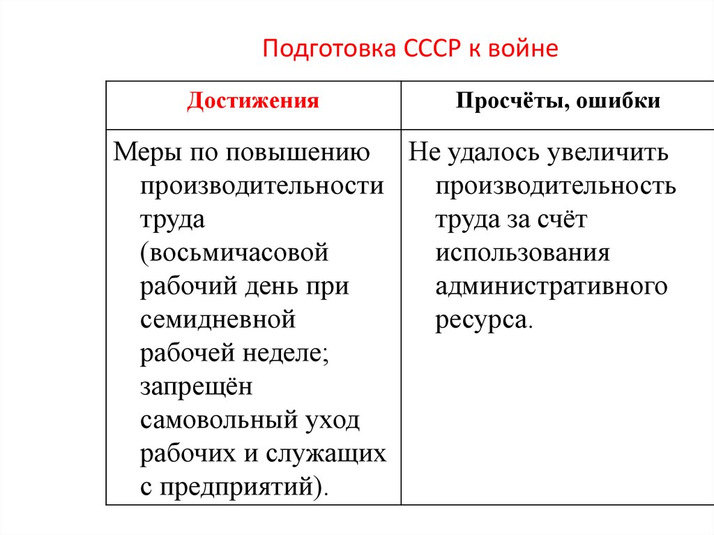 Подготовка ссср