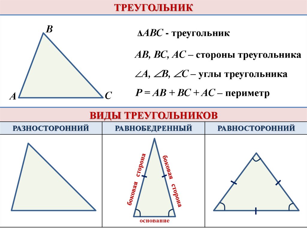 Разносторонние и равнобедренные треугольники 3 класс