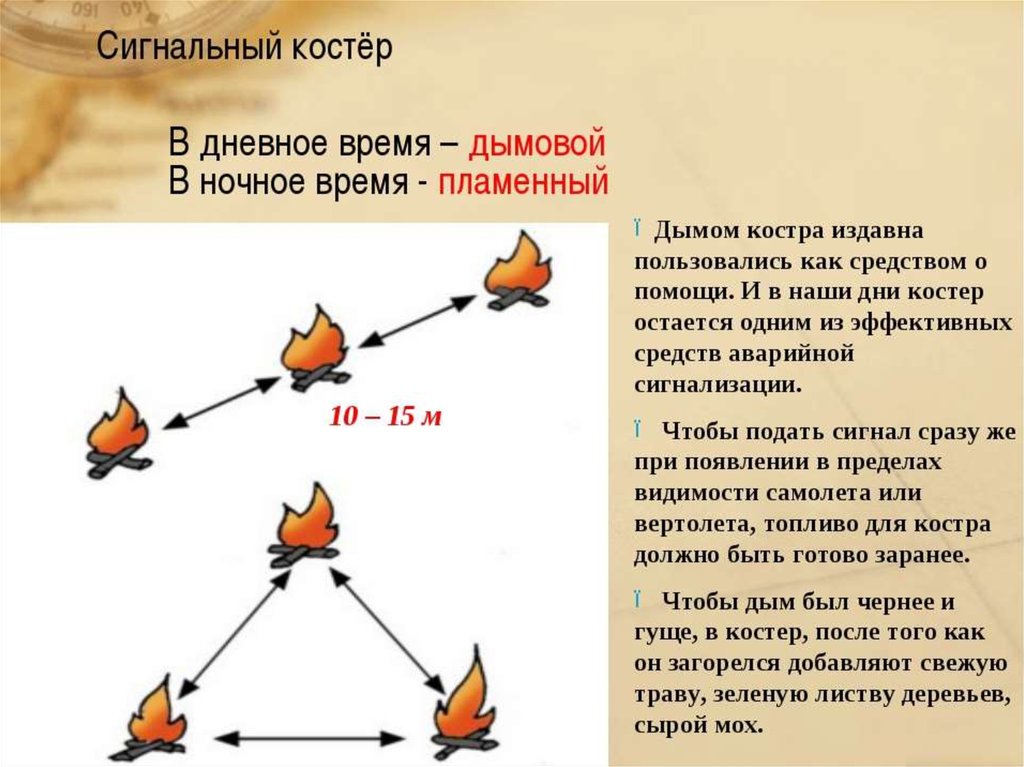 Сигнальный костер картинка