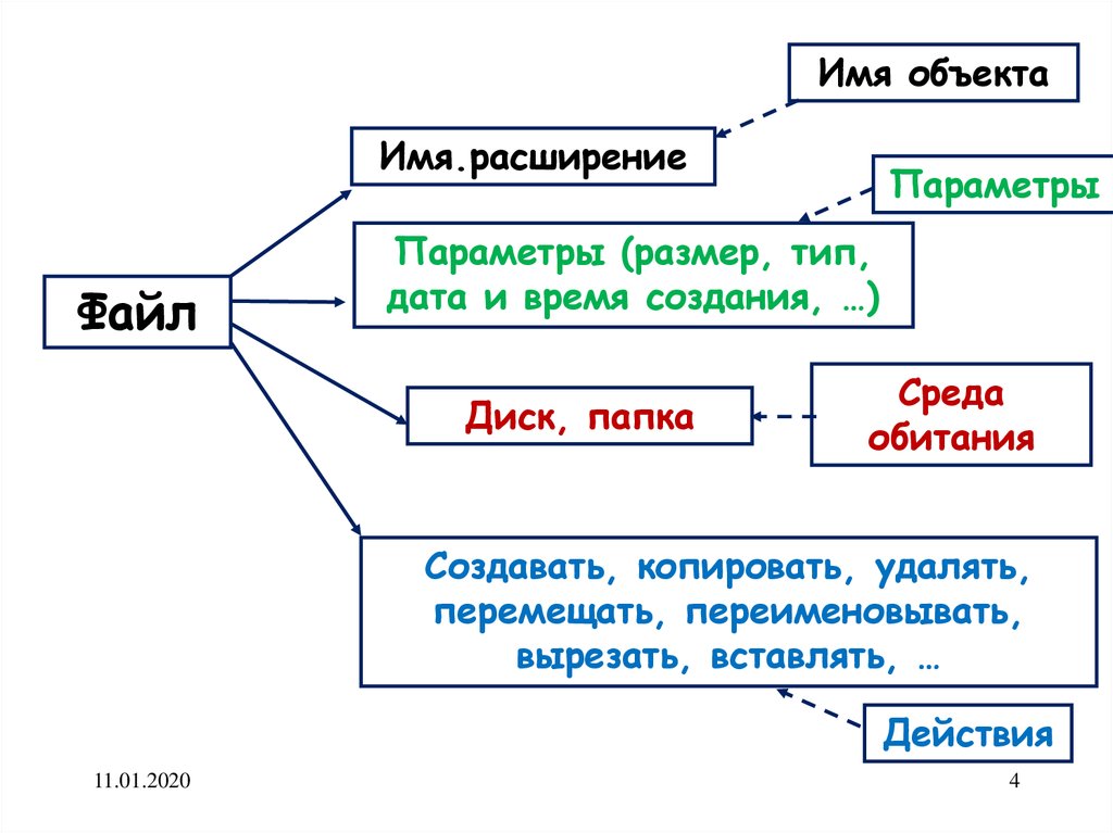 Системные среды. ТОЛВЕРИ расред система.