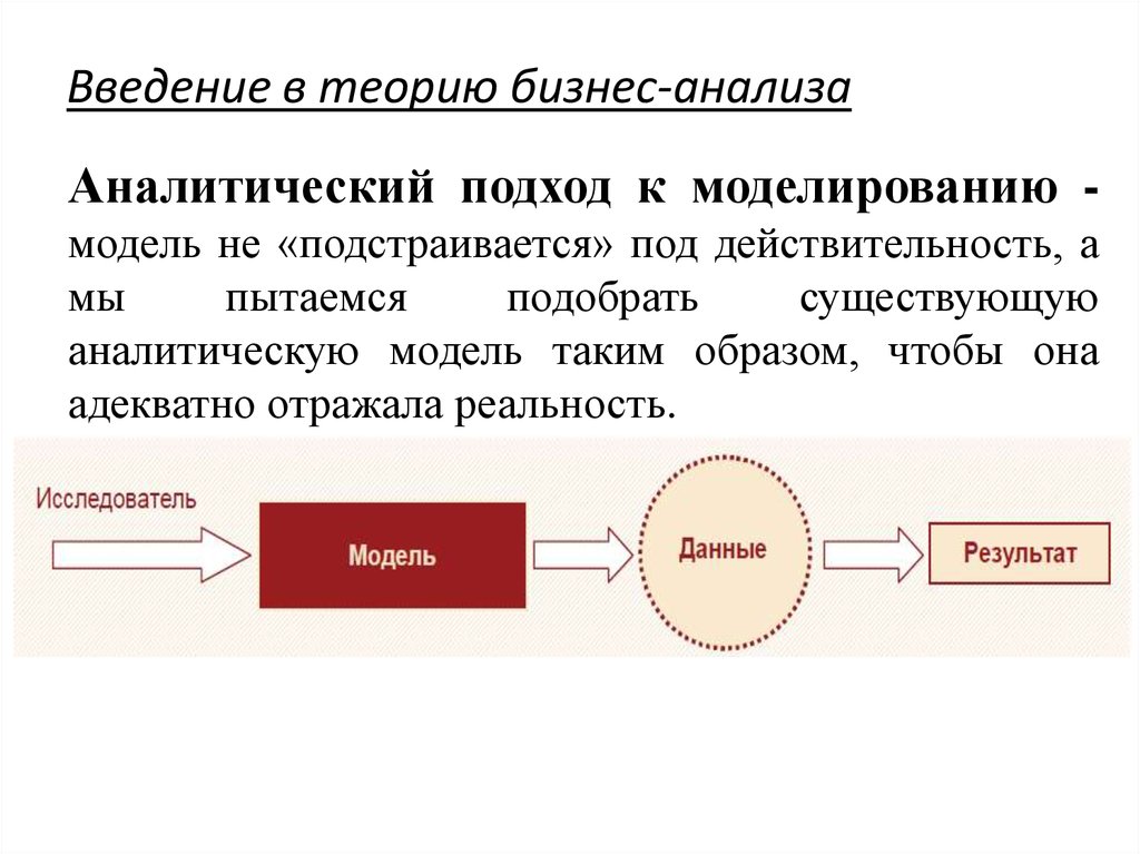 Теория бизнеса