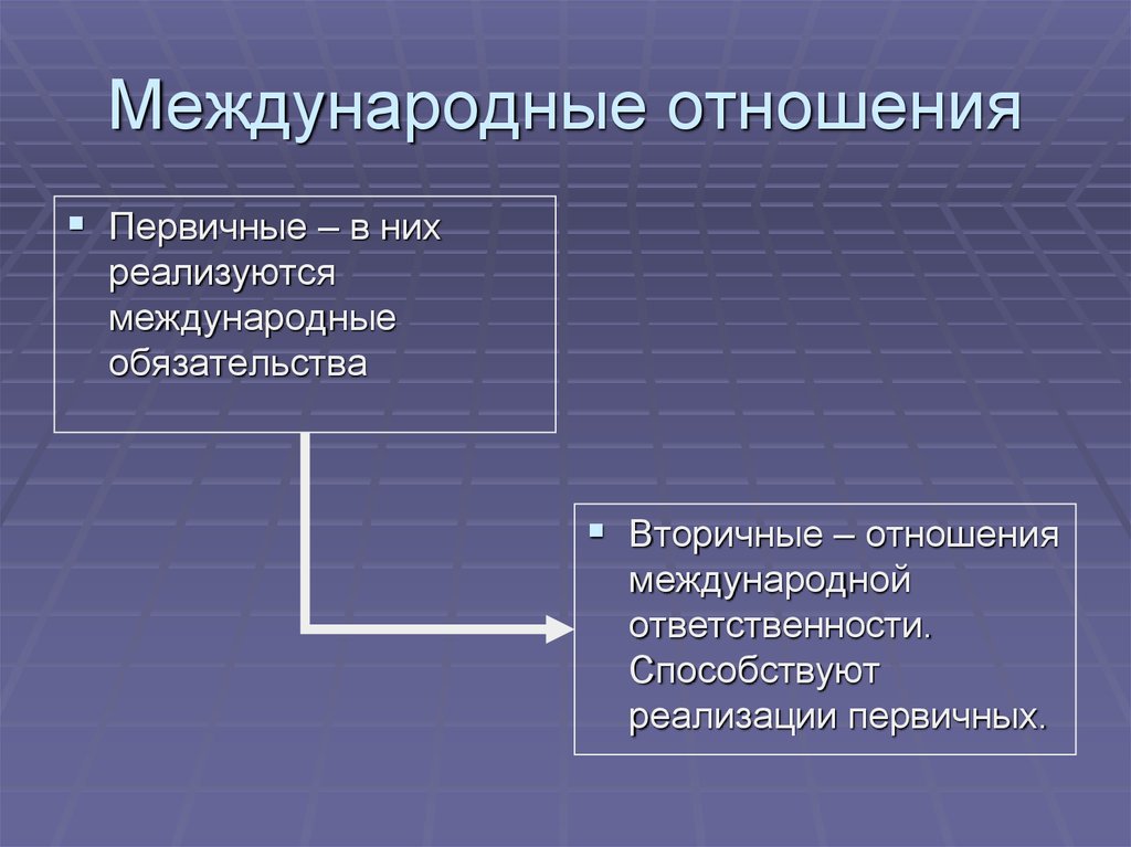 Международно правовая ответственность международное право. Первичные и вторичные отношения. Первичные отношения. Вторичные отношения. Вторичные взаимоотношения это.