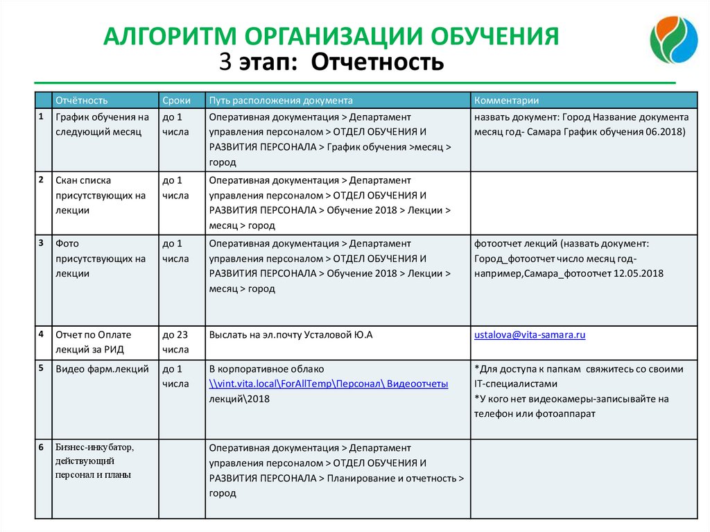 Организация программы обучения. План обучения персонала. План обучения по программе. План по обучению персонала. План обучения сотрудников в компании пример.