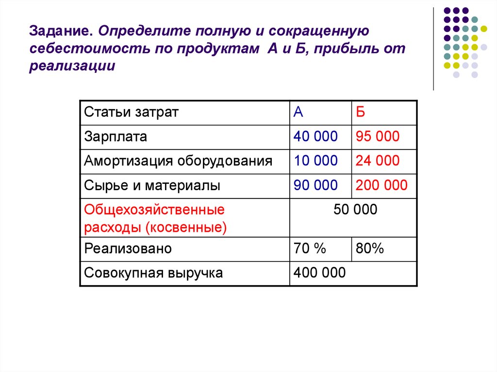 Полная себестоимость формула. Сокращенная себестоимость. Полная и сокращенная себестоимость. Метод сокращенной себестоимости. Метод сокращенной себестоимости формула.