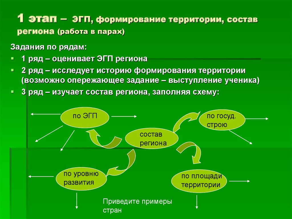 План эгп региона