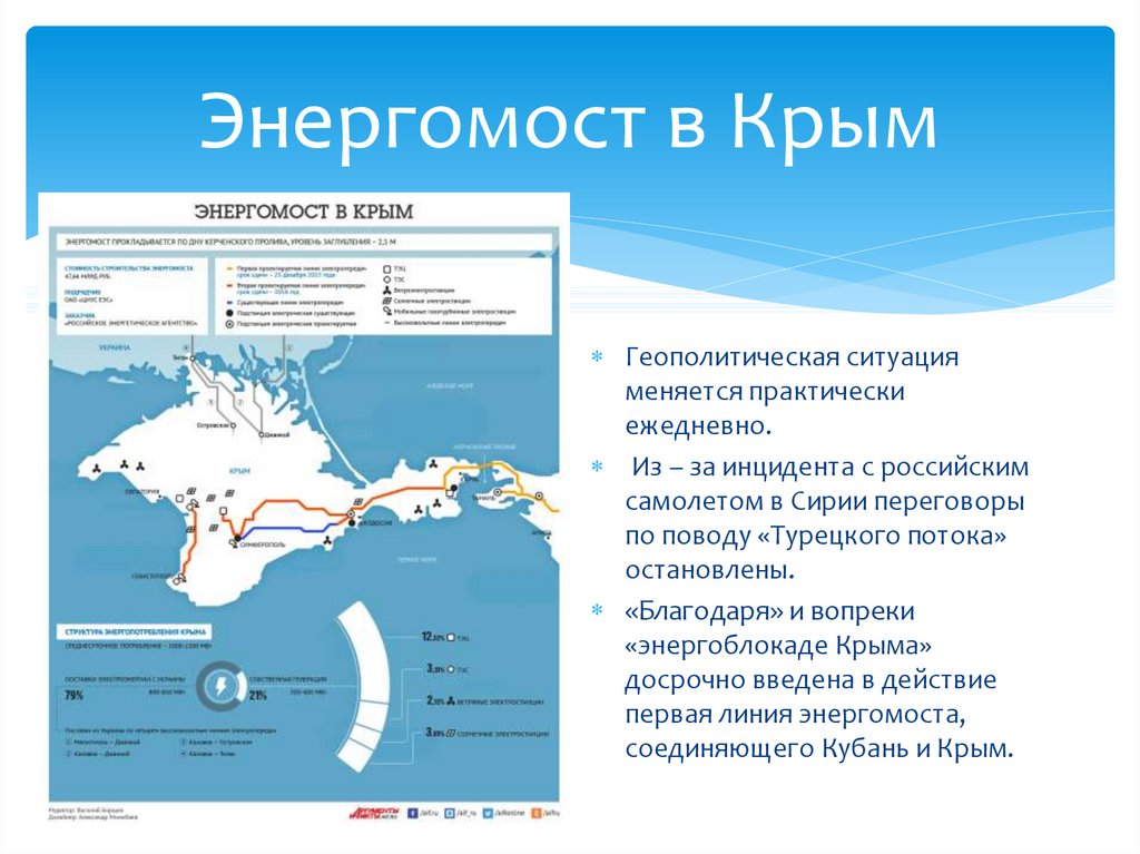 Географическое положение крыма 8 класс география по плану