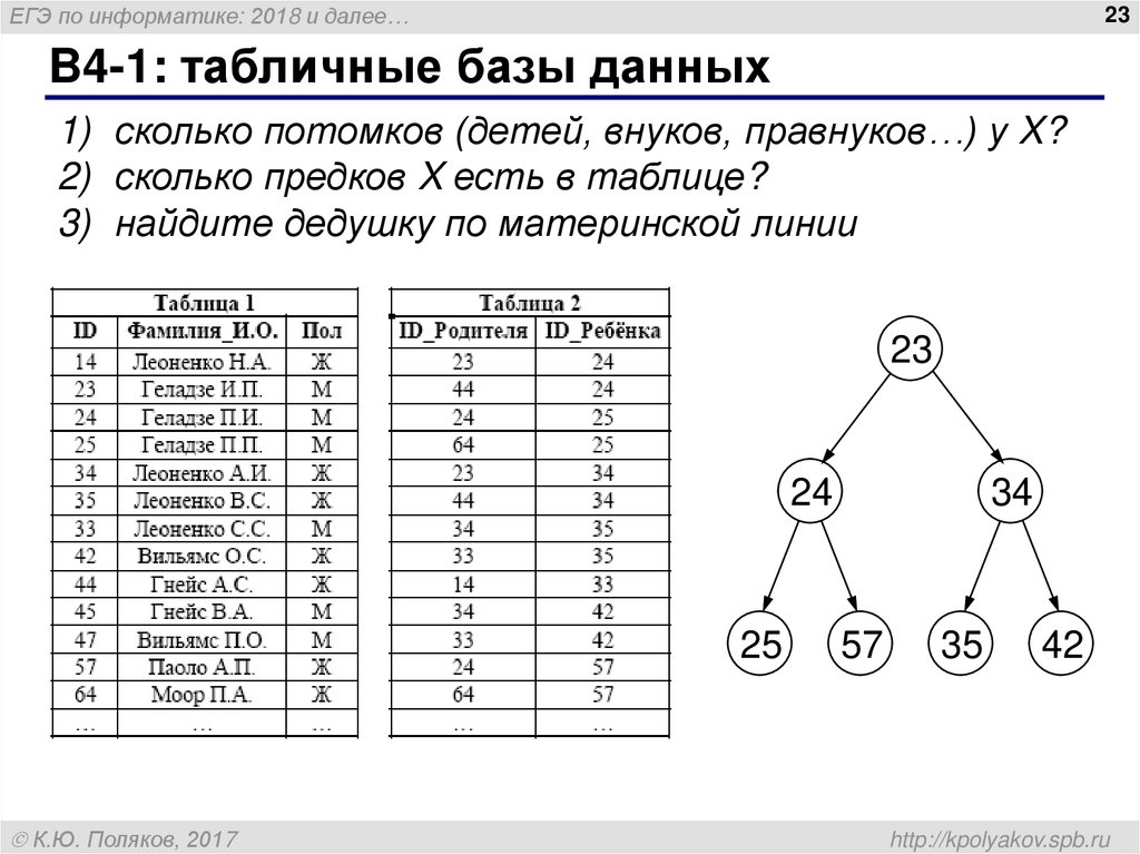 Решу егэ диаграммы информатика