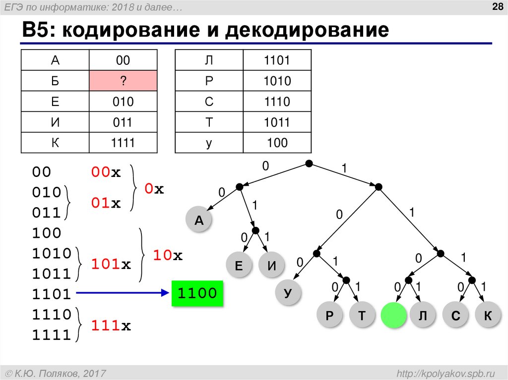 B3: весовые матрицы графов