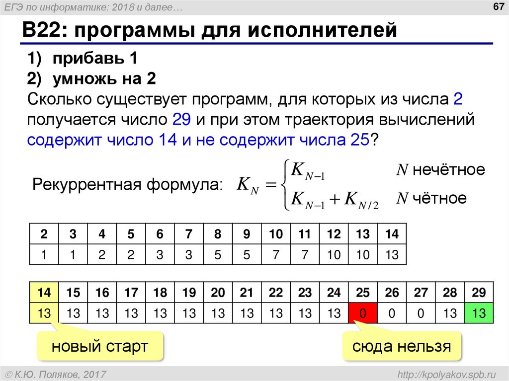 Растровое изображение егэ информатика