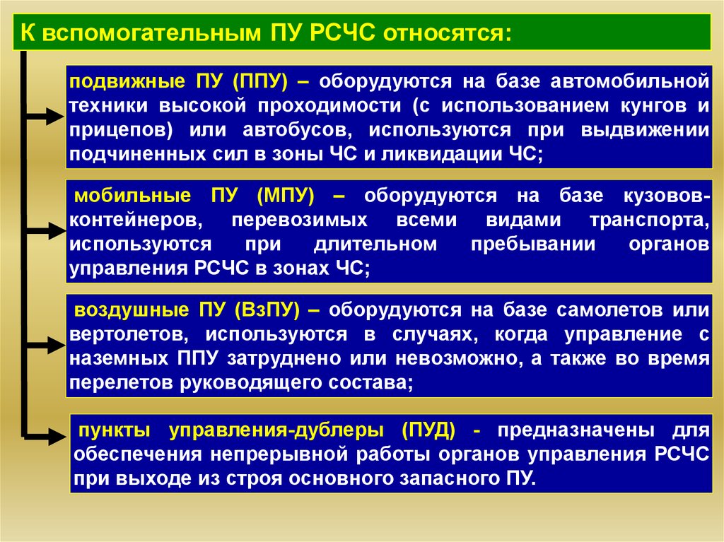 План оперативного реагирования на чс