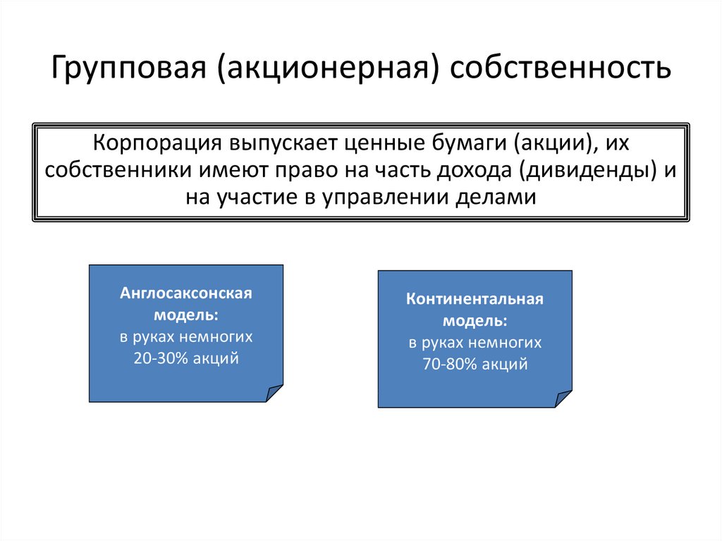 Акционерная собственность государства презентация