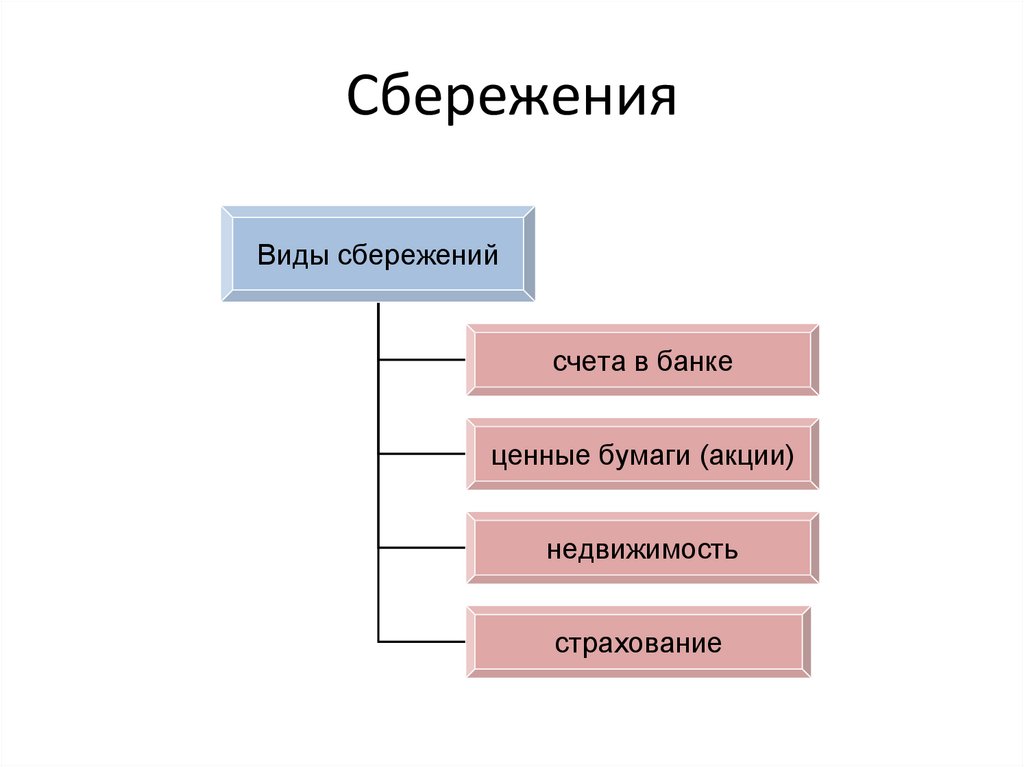 Схема формы сбережения граждан общество 8