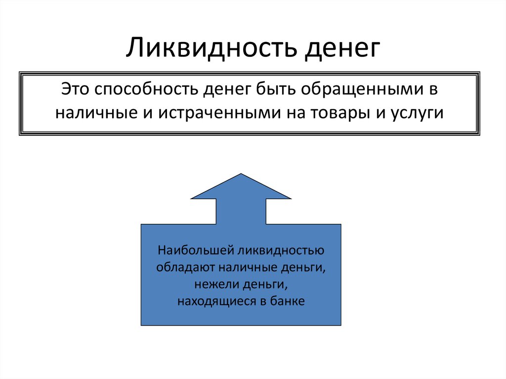 Ликвидность банка это