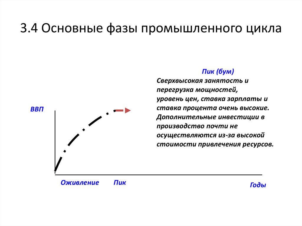 Основная фаза