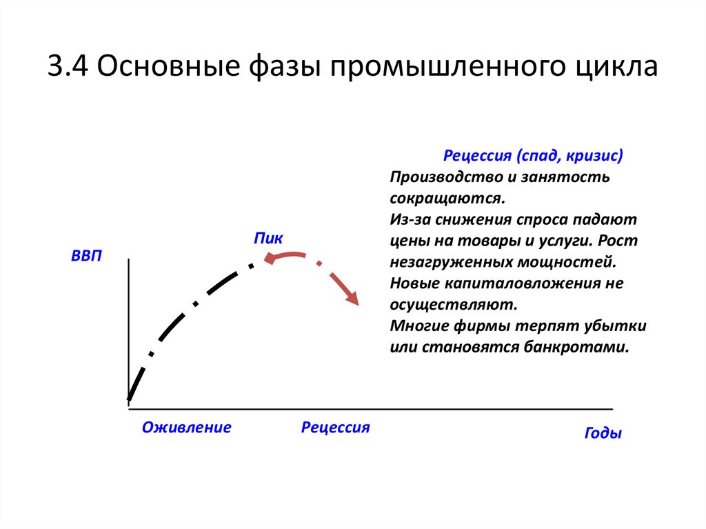 Что такое рецессия