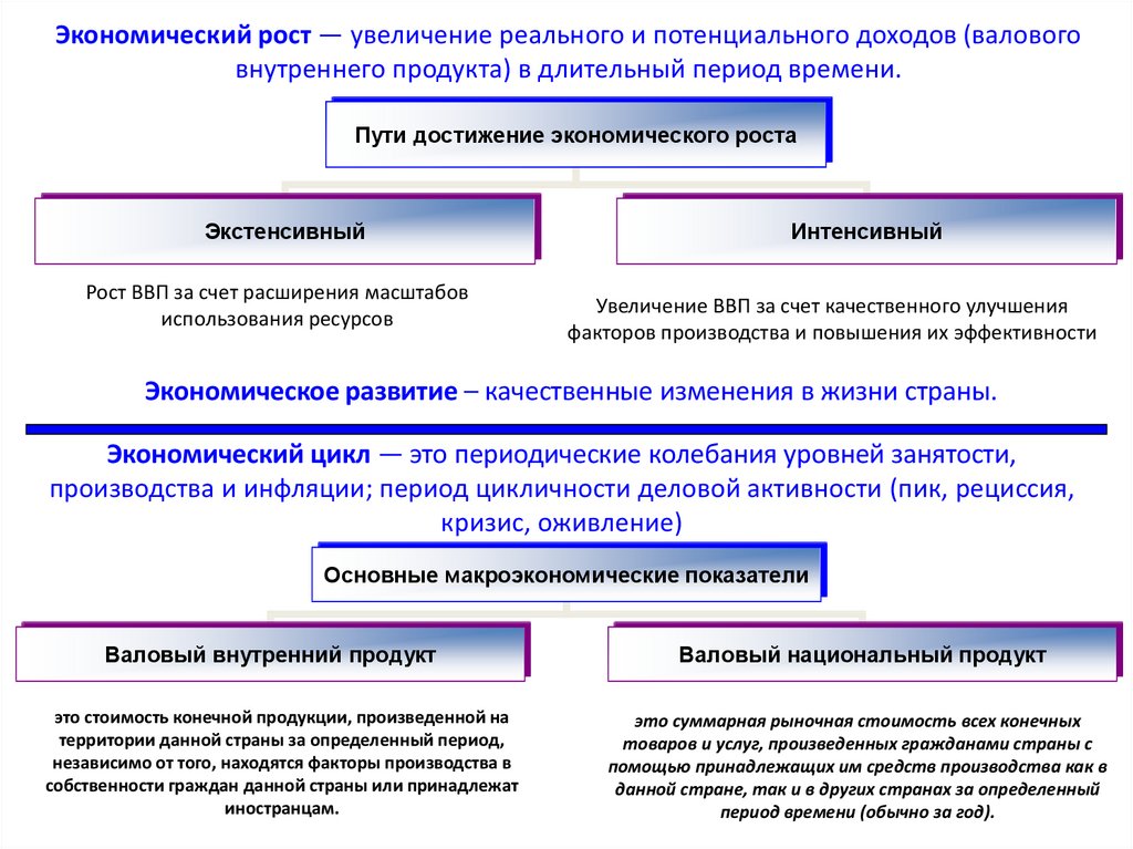 Увеличение долгосрочных обязательств говорит о