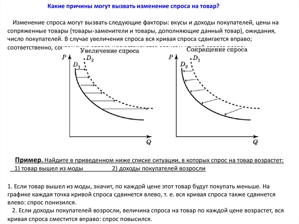 Кривая спроса вправо