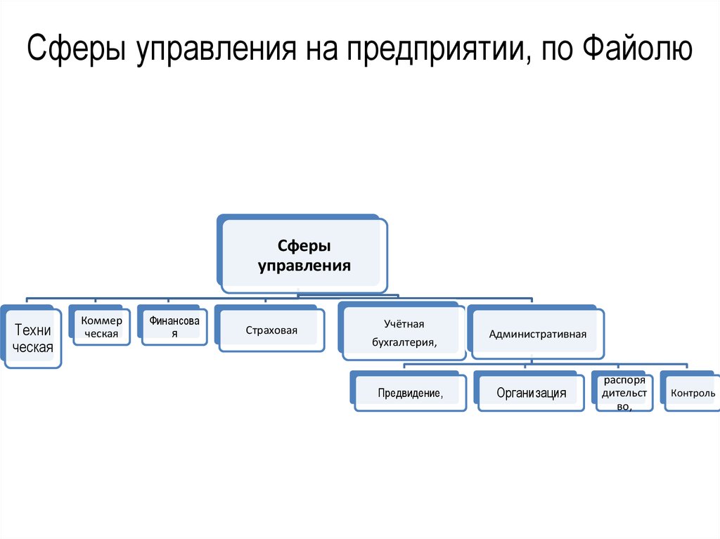 Принципы классификации стилей