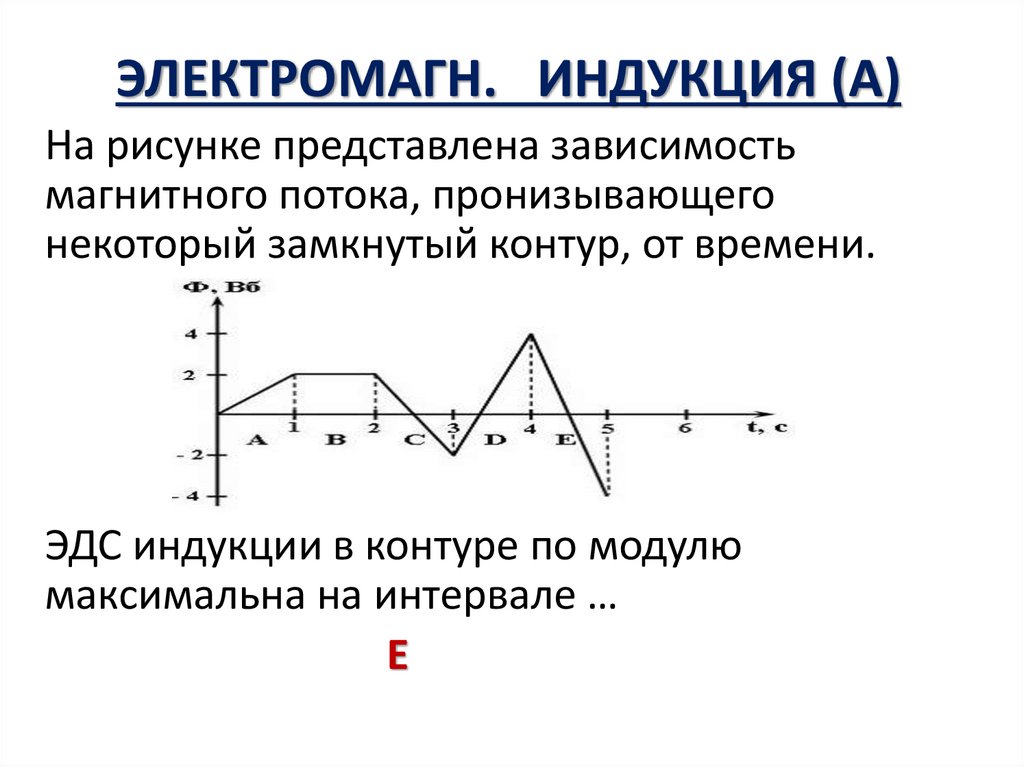 ЭЛЕКТРОМАГН. ИНДУКЦИЯ (А)