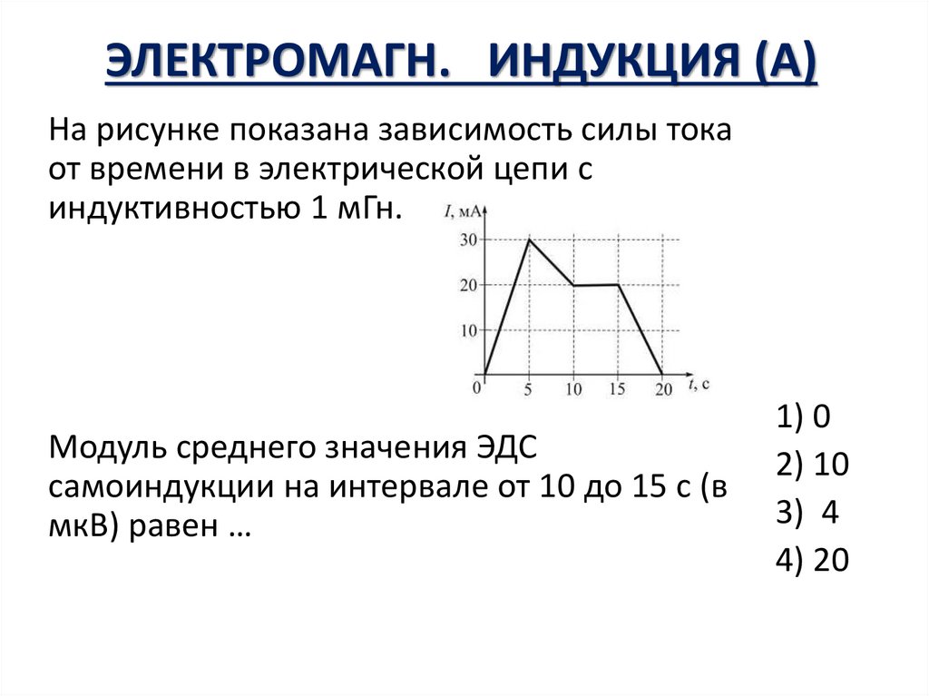 ЭЛЕКТРОМАГН. ИНДУКЦИЯ (А)