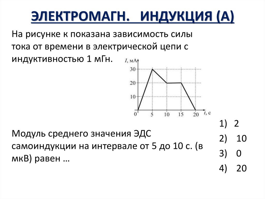 ЭЛЕКТРОМАГН. ИНДУКЦИЯ (А)