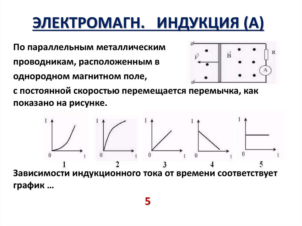 ЭЛЕКТРОМАГН. ИНДУКЦИЯ (А)