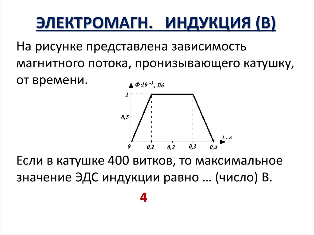 На рисунке представлена зависимость от времени магнитного потока через поверхность ограниченную