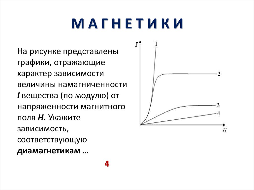 Характер зависимости графика. На рисунке представлены графики отражающие характер. На рисунке представлены графики отражающие характер зависимости. Зависимость намагниченности от напряженности для диамагнетиков.