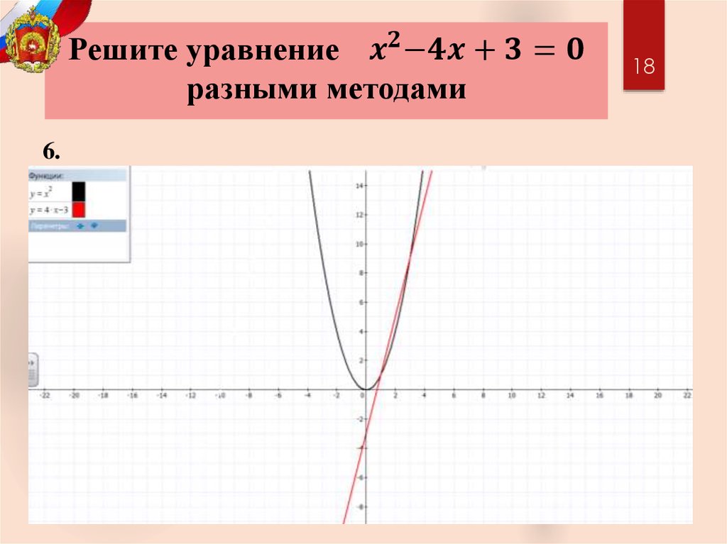Решите уравнение 〖 x〗^2-4x+3=0 разными методами