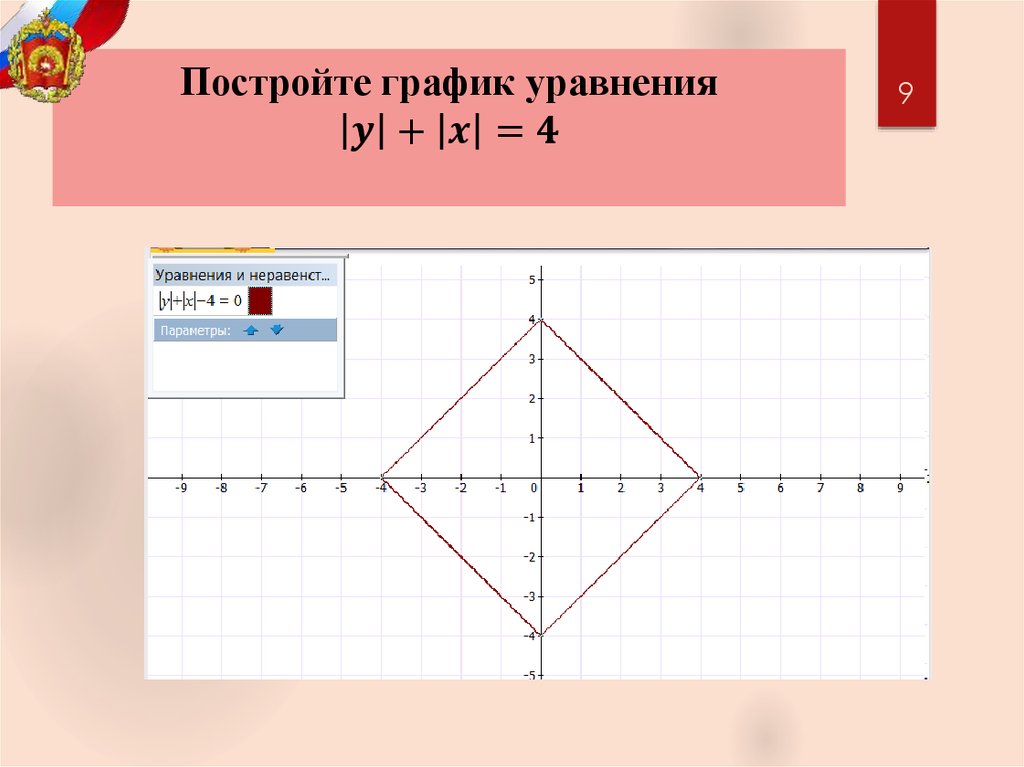 Постройте график уравнения |y|+|x|=4