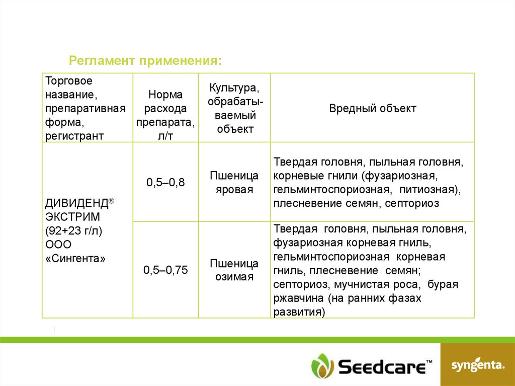 Регламент использования