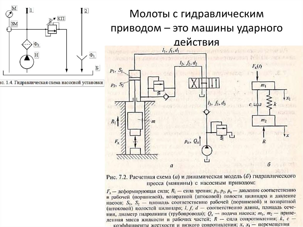 Схема гидравлического молота